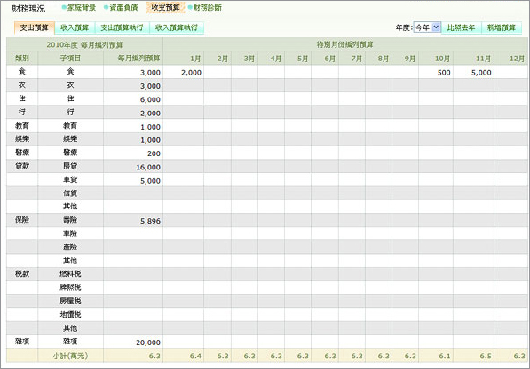 編列收支預算