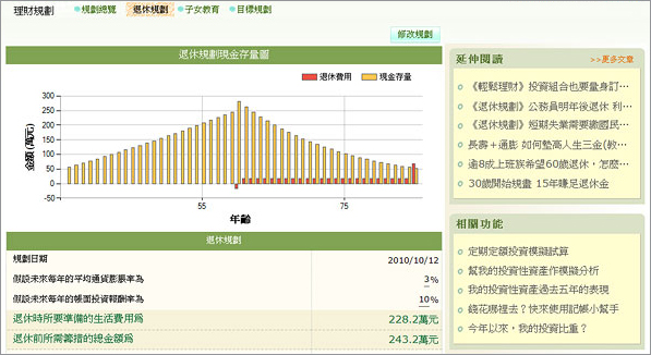 計劃退休帳戶