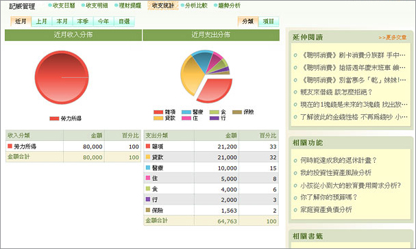 收支統計