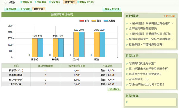 醫療保障