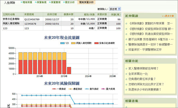 現有保單分析