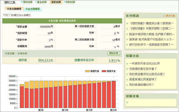 貸款試算